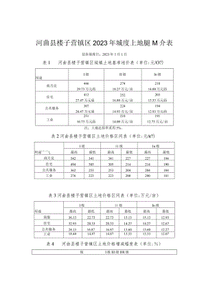 河曲县楼子营镇区2023年城镇土地基准地价表.docx