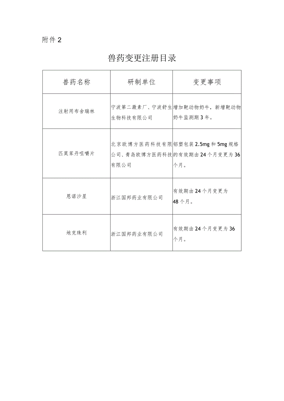 2023《新兽药注册目录》《兽药变更注册目录》.docx_第3页