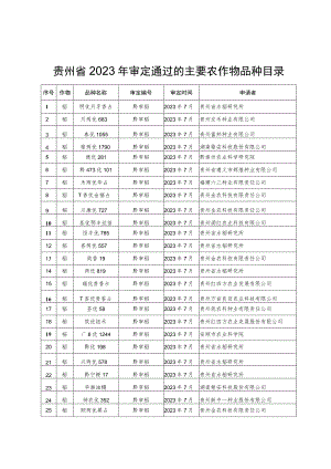 贵州省2023年审定通过的主要农作物品种目录.docx