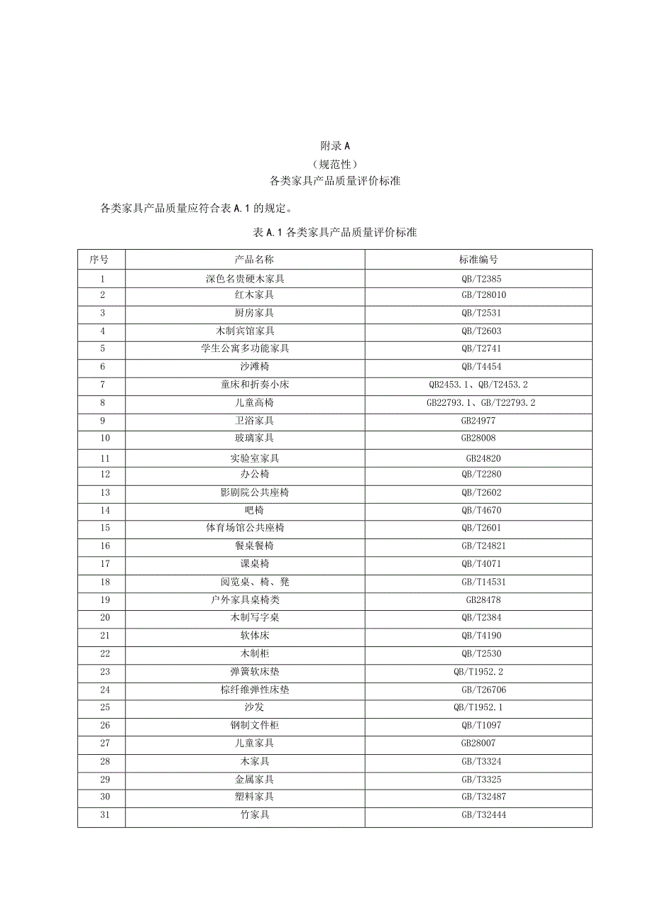 各类家具产品质量评价标准、家具产品生命周期评价方法框架.docx_第1页