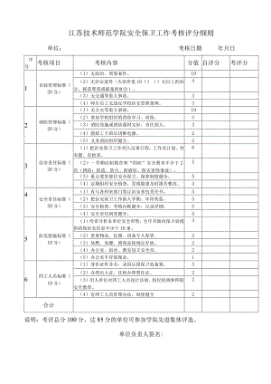 江苏技术师范学院安全保卫工作考核评分细则.docx