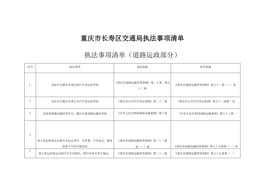 重庆市长寿区交通局执法事项清单执法事项清单道路运政部分.docx_第1页