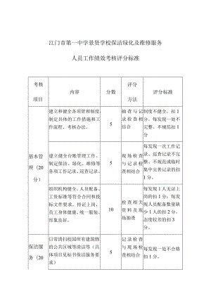 江门市第一中学景贤学校保洁绿化及维修服务人员工作绩效考核评分标准.docx