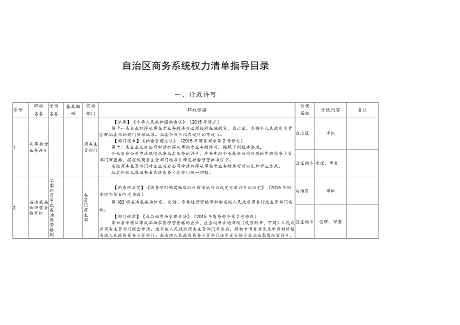 自治区商务系统权力清单指导目录.docx_第1页