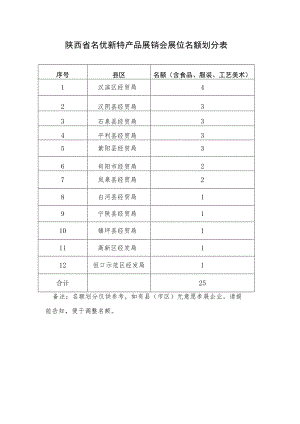 陕西省名优新特产品展销会展位名额划分表.docx