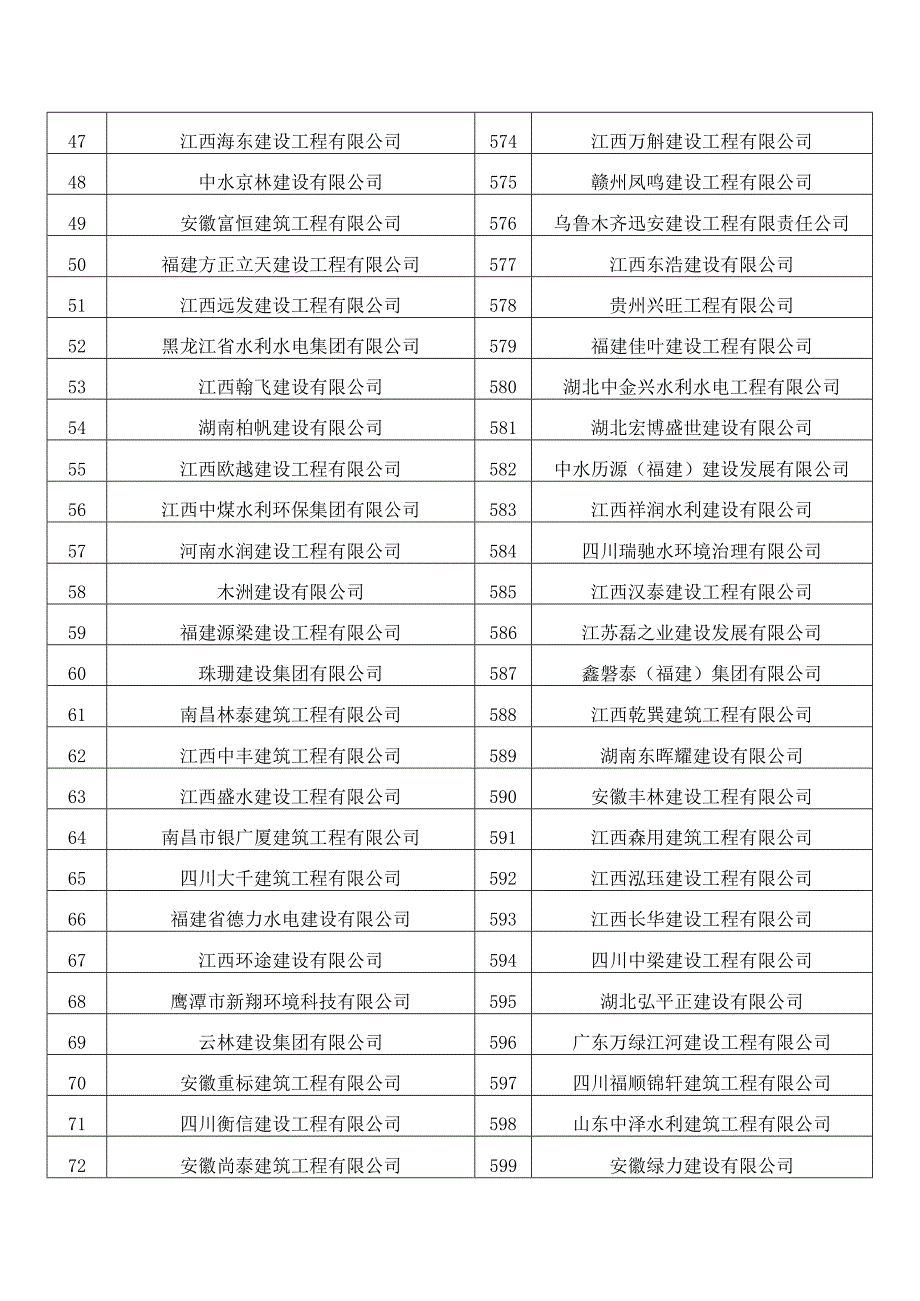 玉山县仙岩镇山塘、灌溉渠道整治工程第二批施工4标段.docx_第3页