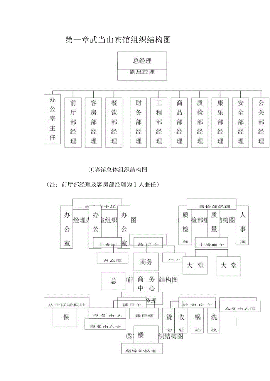 星级酒店管理手册全本.docx_第1页