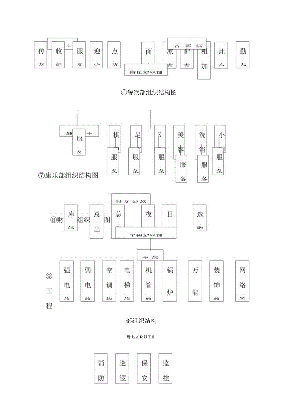 星级酒店管理手册全本.docx_第2页