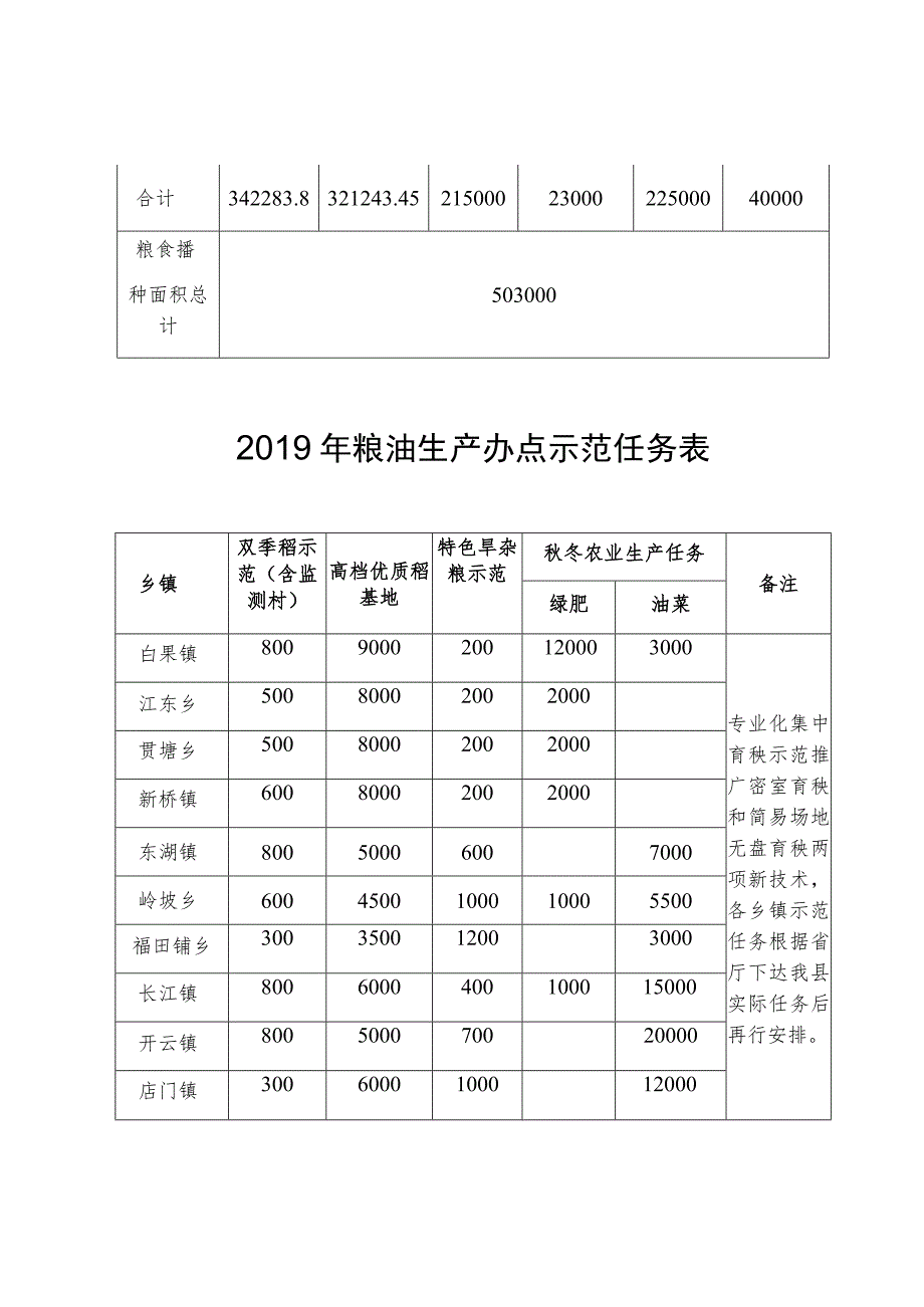 衡山县2019年粮食生产计划任务表.docx_第2页