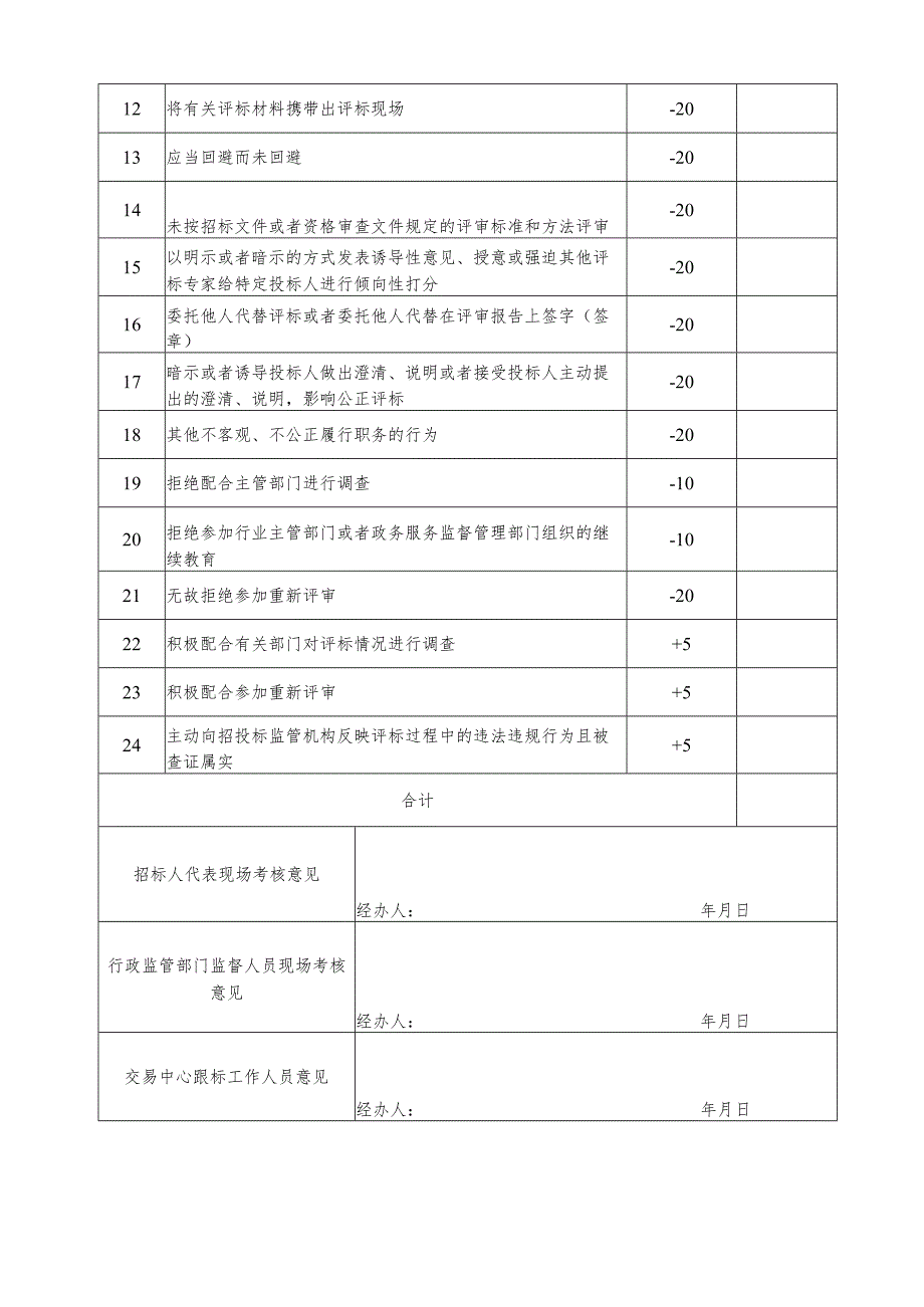 环江毛南族自治县公共资源交易综合评审专家“一标一评”考核记录表.docx_第2页