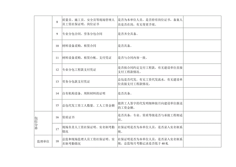 苏州市通过施工现场实名制管理排查工程违规转包分包问题核查表.docx_第2页