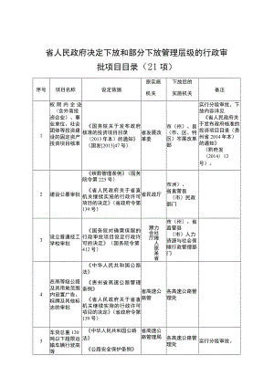 省人民政府决定下放和部分下放管理层级的行政审批项目目录21项.docx