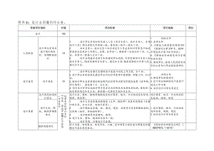 湖南省高标准农田建设设计、施工、监理合同履约评分表、施工、监理资料模板.docx