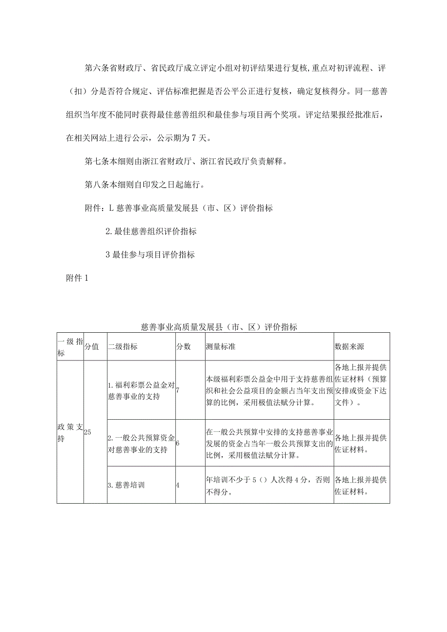 浙江省慈善事业引导资金项目评定细则（征.docx_第2页