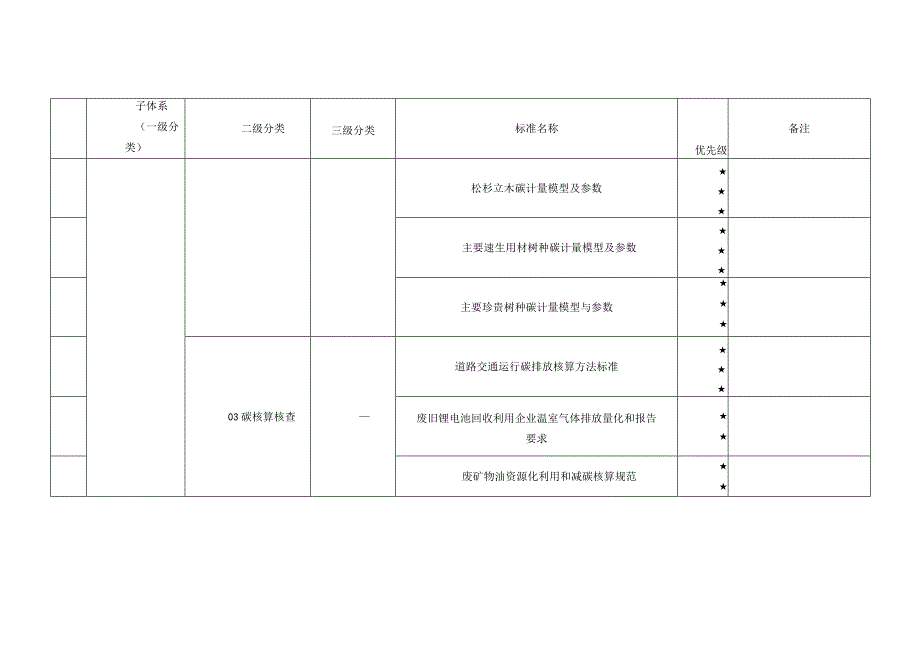 广东省碳达峰碳中和标准.docx_第2页