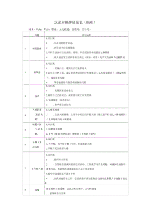 汉密尔顿抑郁量表含注解.docx