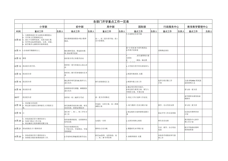 各部门开学重点工作一览表.docx_第1页