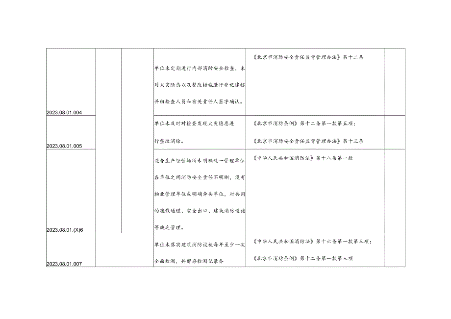 单位火灾隐患清单.docx_第2页