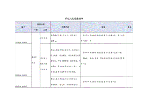 单位火灾隐患清单.docx