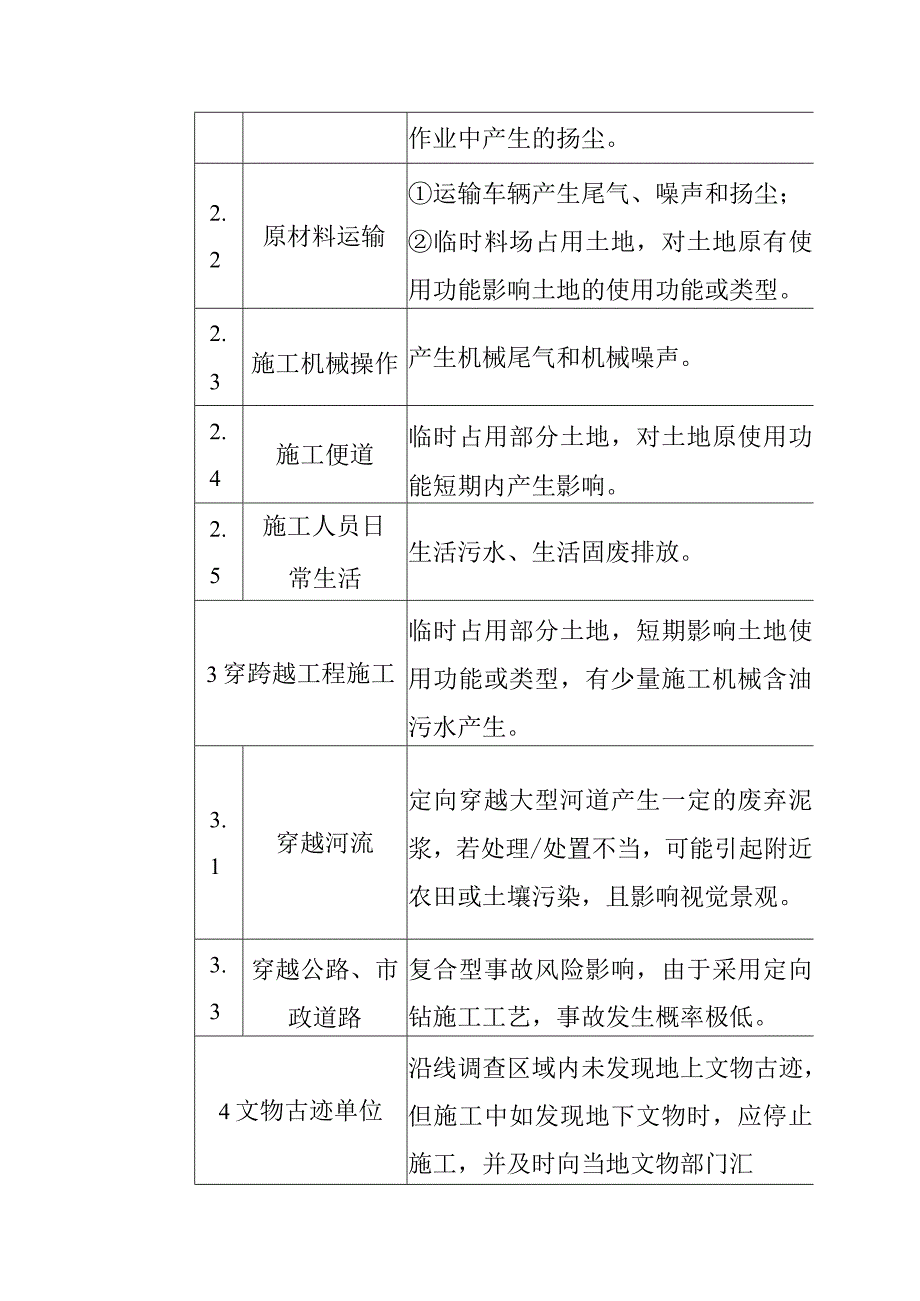 天然气市政中压管道零星工程项目环境影响识别与评价重点.docx_第2页