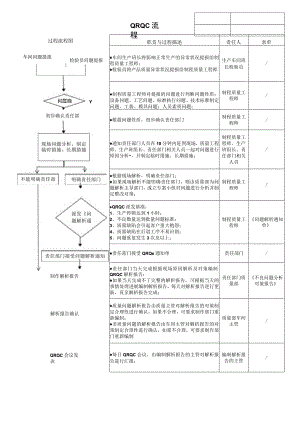 QRQC问题解析流程.docx