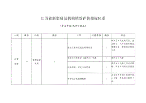 江西省新型研发机构绩效评价指标体系事业单位民办非企业.docx