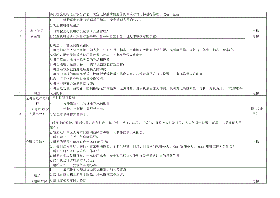 电梯安全风险因素辨识与管控指导目录.docx_第3页