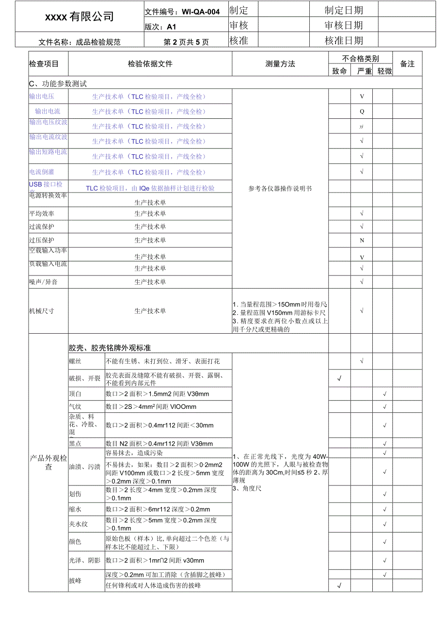 成品检验作业指导书（范文）.docx_第2页