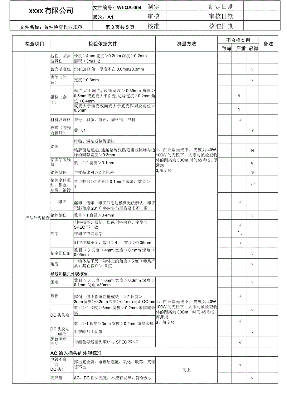 成品检验作业指导书（范文）.docx_第3页