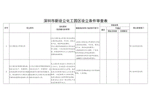 深圳市新设立化工园区设立条件审查表.docx