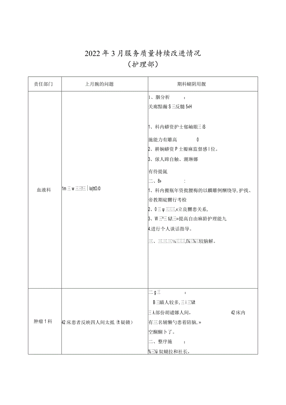 3月护理部品牌持续改进.docx_第1页