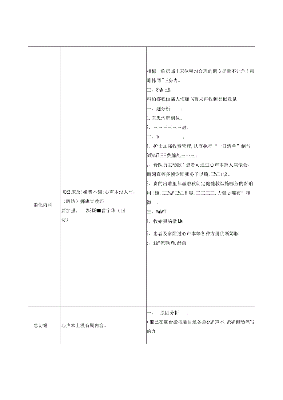 3月护理部品牌持续改进.docx_第2页