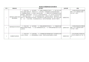 电梯安全管理制度目录和要求.docx