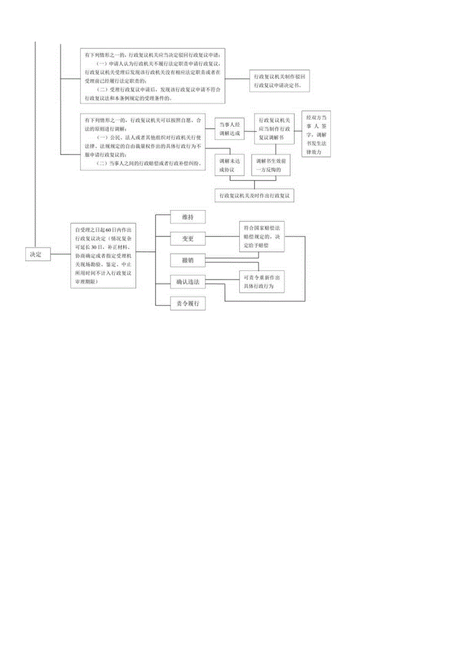 行政复议流程图.docx_第2页