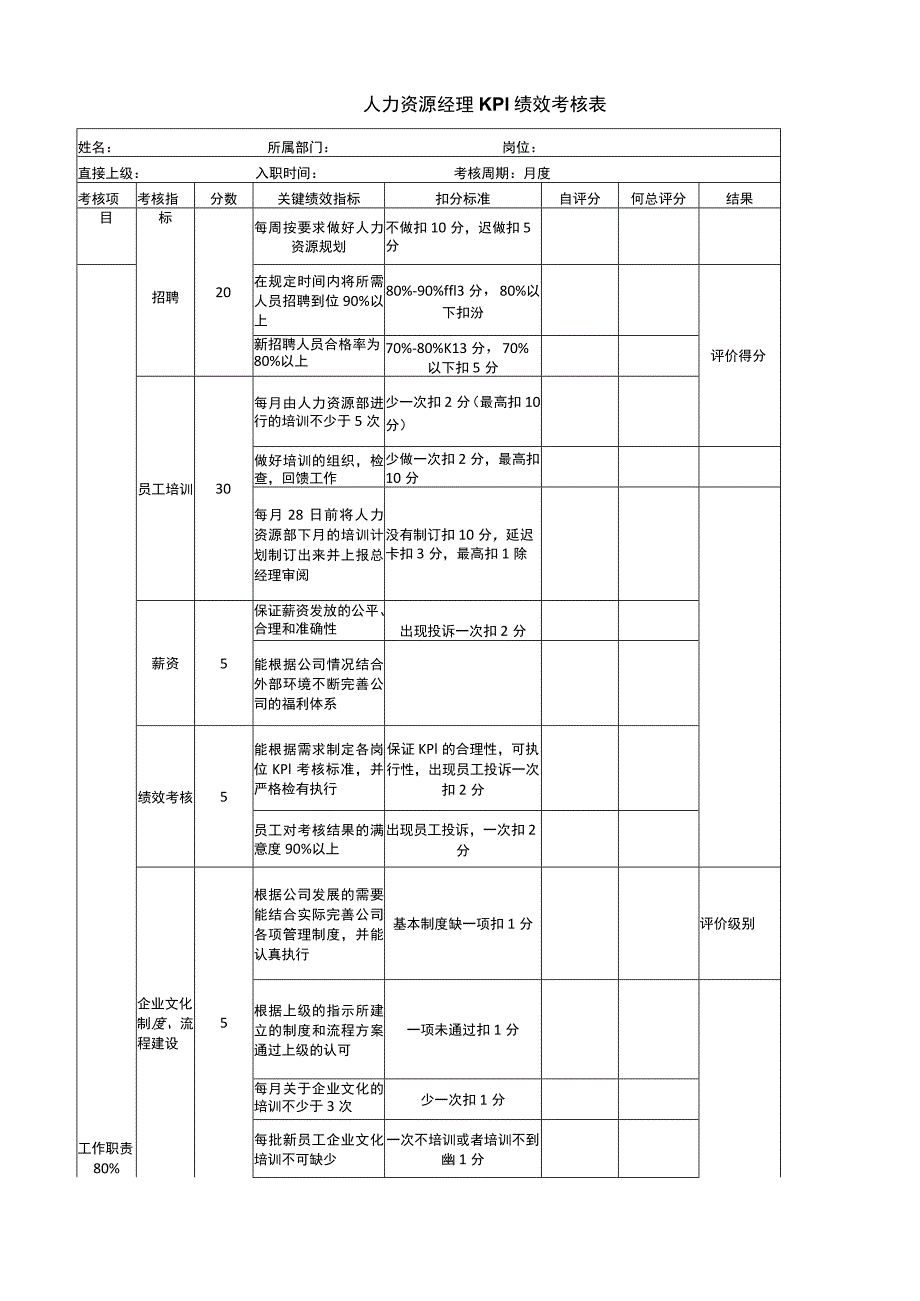 部门人力资源经理KPI绩效考核.docx_第1页