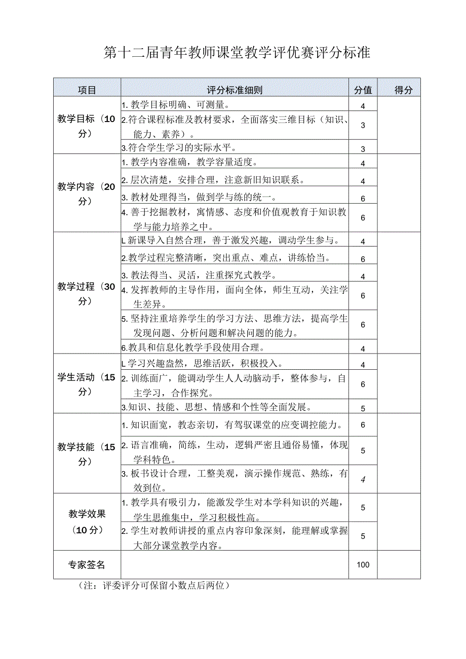 第十二届青年教师课堂教学评优赛评分标准.docx_第1页