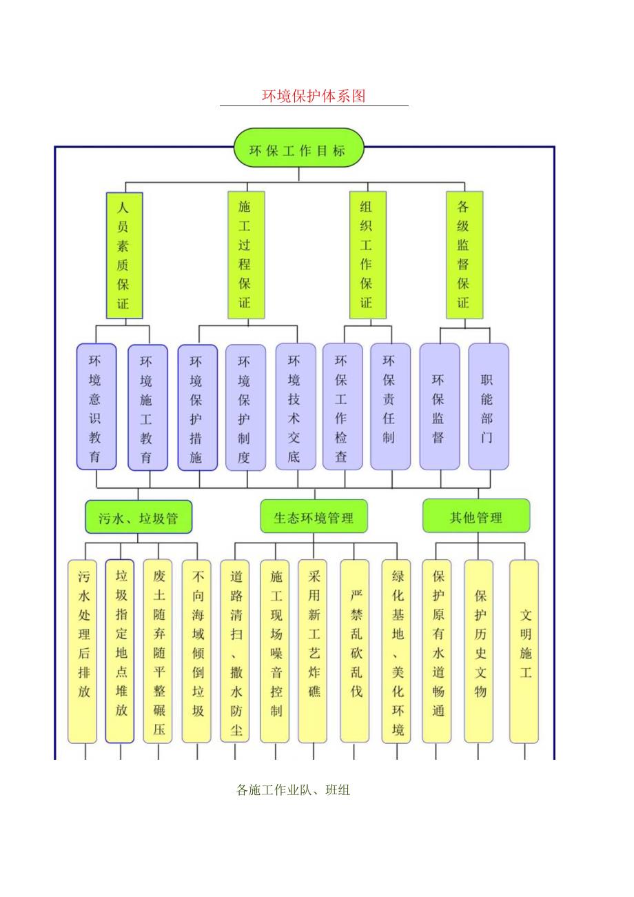 环-境-保-护-体-系-图.docx_第1页