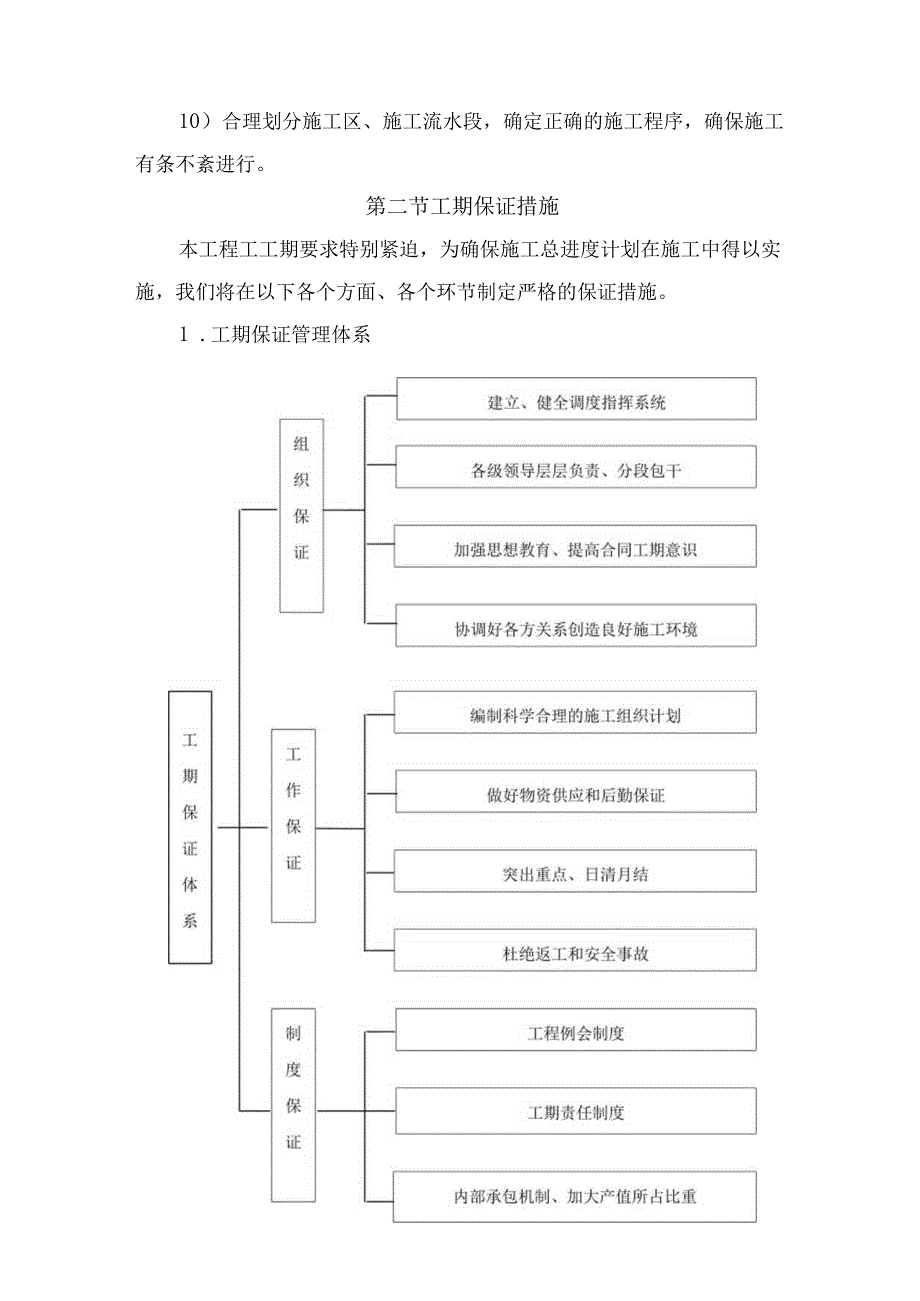 工程进度保证体系和措施.docx_第2页