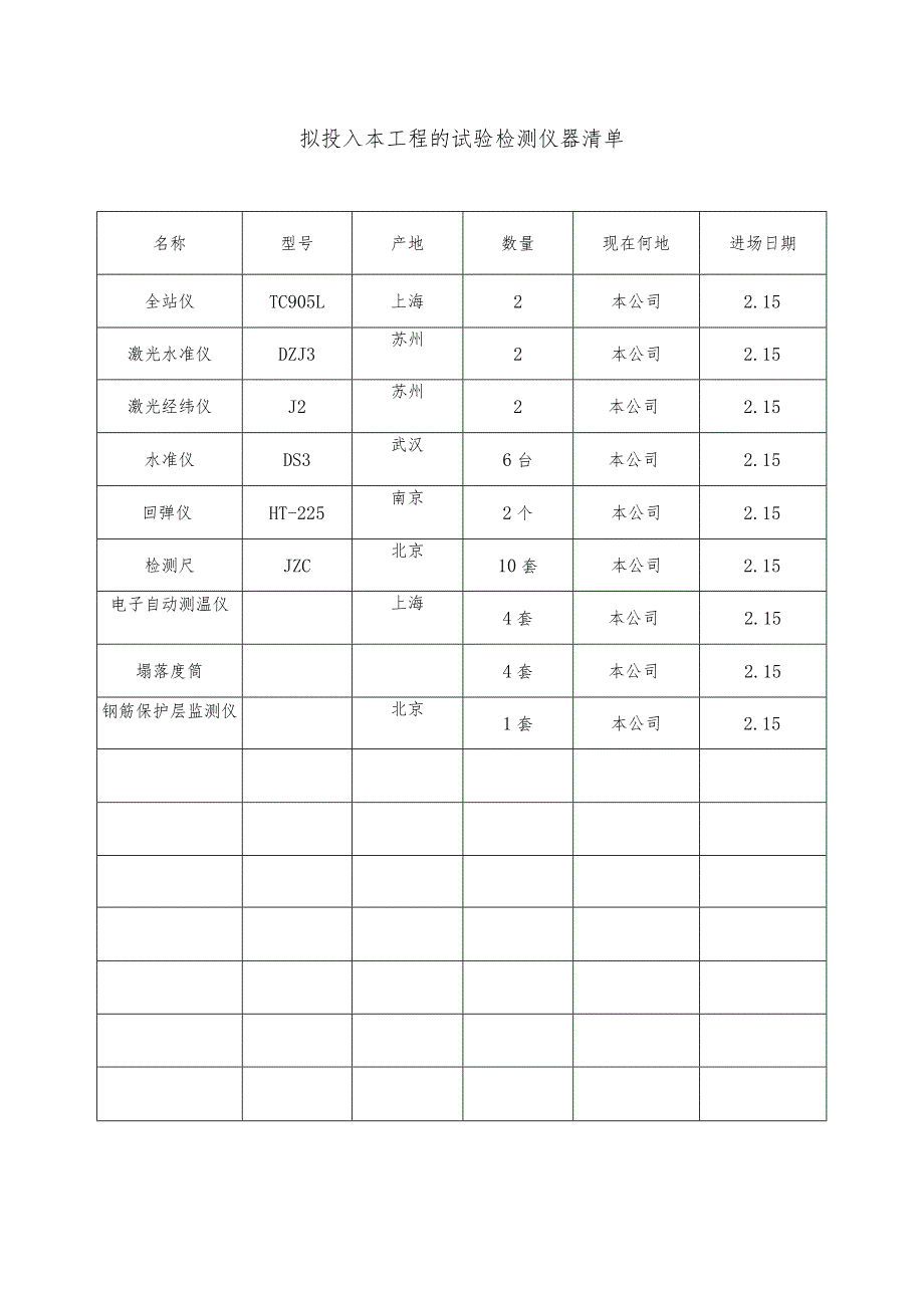 拟投入本工程的试验检测仪器清单.docx_第1页