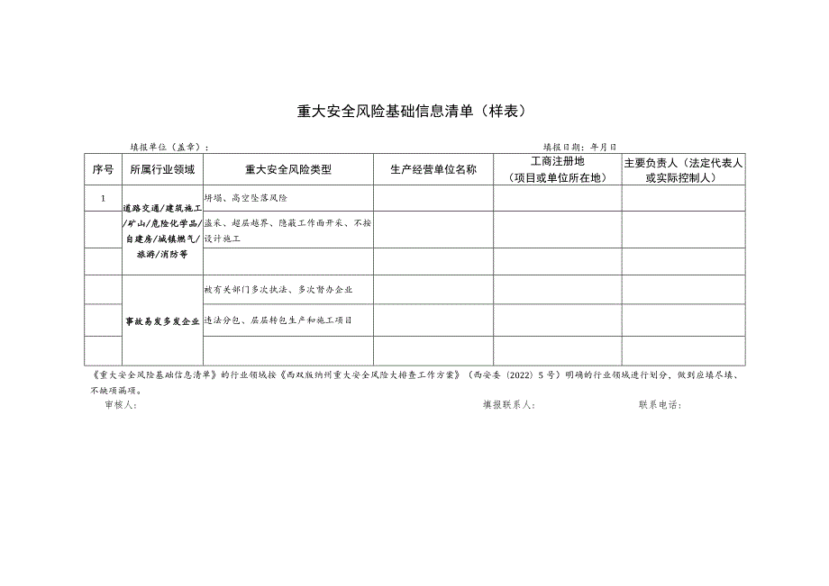 重大安全风险基础信息清单样表.docx_第1页