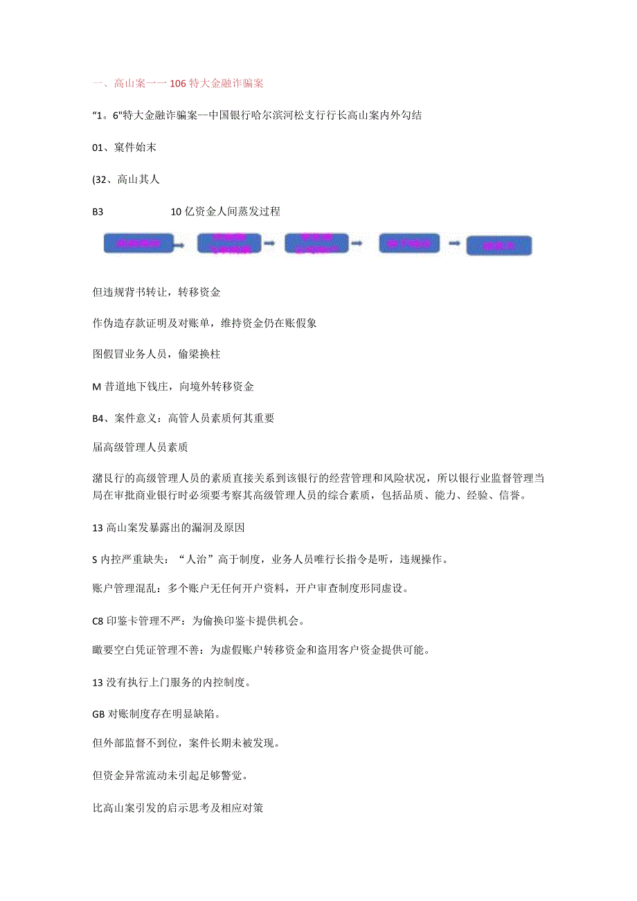 金融监管-案例分析解析.docx_第1页