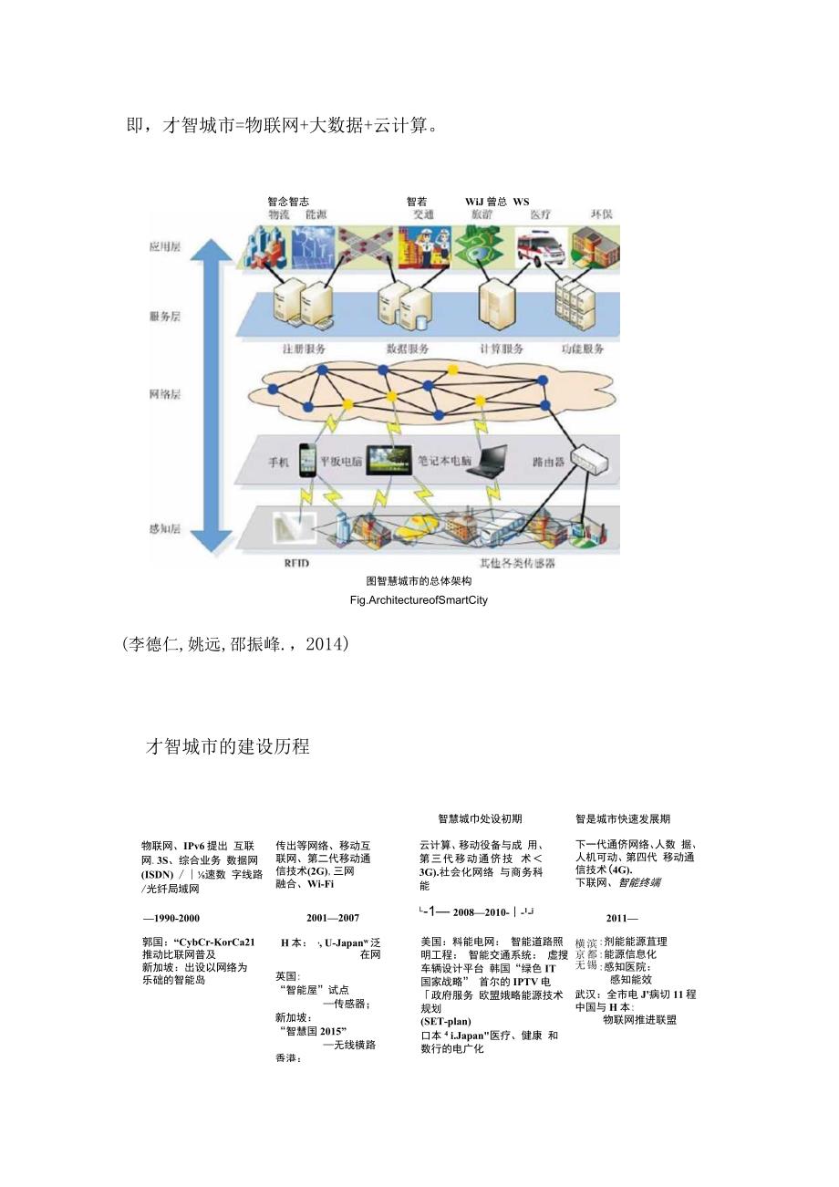 智慧城市-物联网.docx_第3页