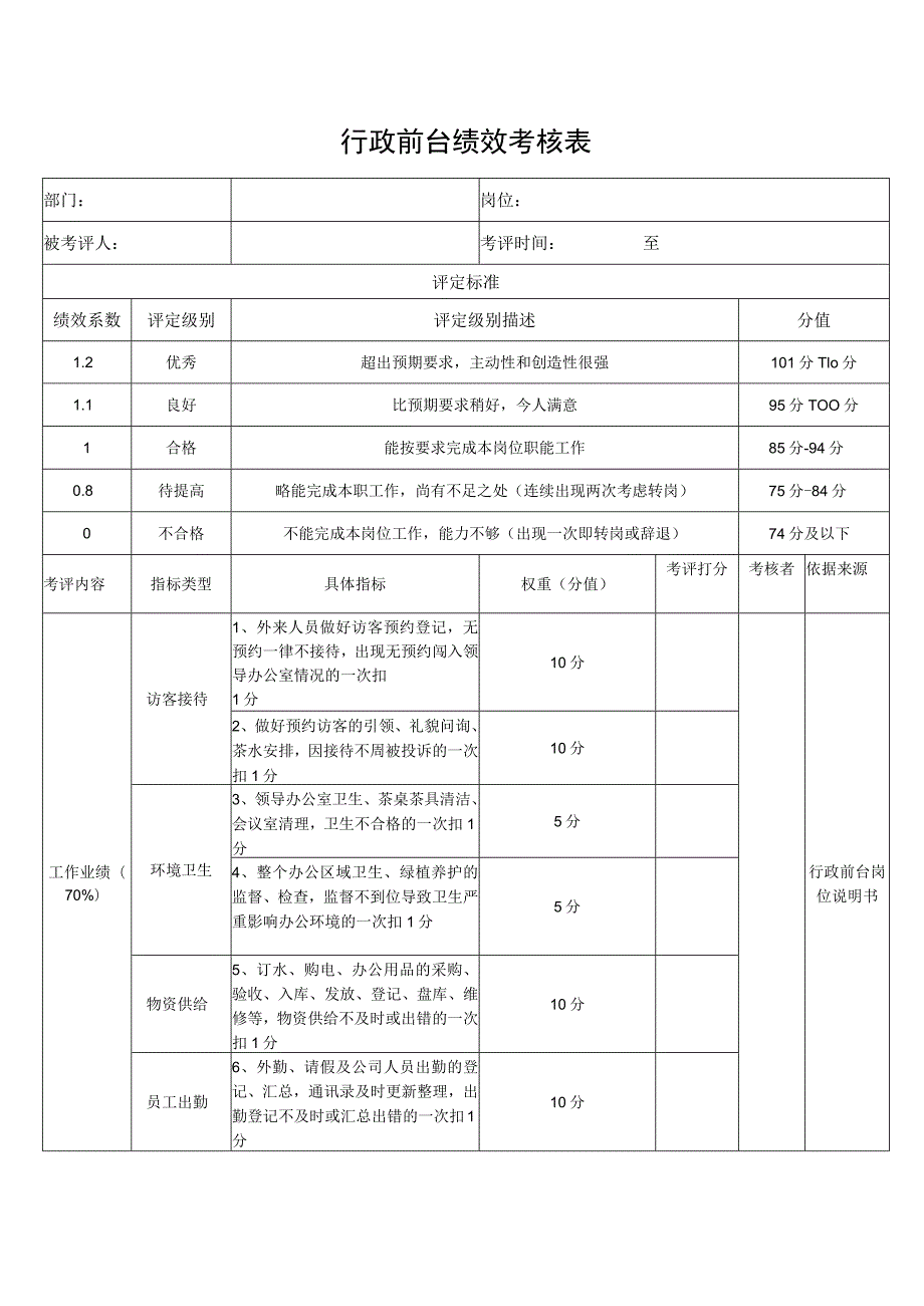 行政前台绩效考核表.docx_第1页