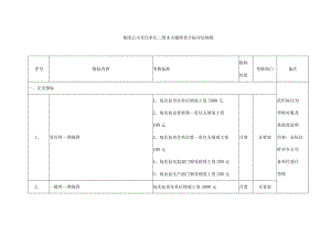 集团公司责任单位二级非关键绩效目标评估细则.docx