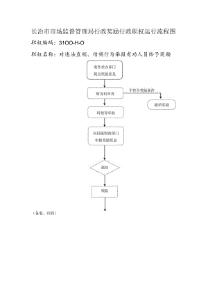 长治市市场监督管理局行政奖励行政职权运行流程图.docx