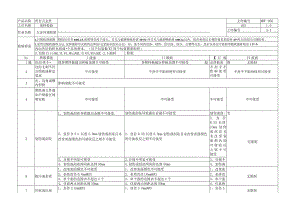 产品五金外观检验标准.docx