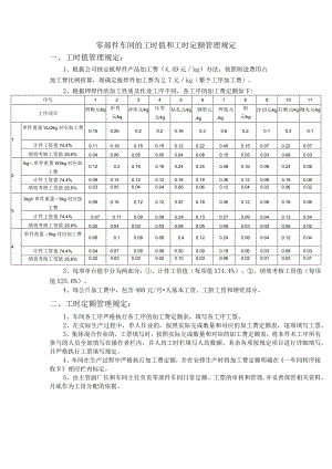 零部件车间的工时值和工时定额管理规定.docx