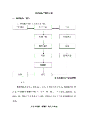 钢结构加工制作方案.docx