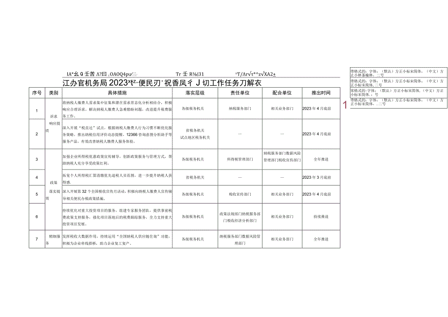 江苏省税务局2023年“便民办税春风行动”工作任务分解表.docx_第1页