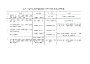 达州市达川区城区餐饮油烟污染专项治理任务分解表.docx